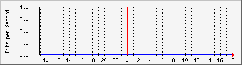 localhost_fff-wg-felix Traffic Graph